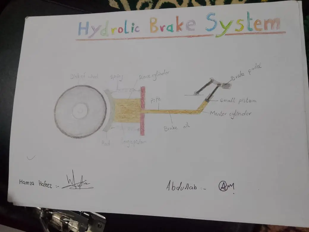 Hand-drawn hydraulic brake diagram